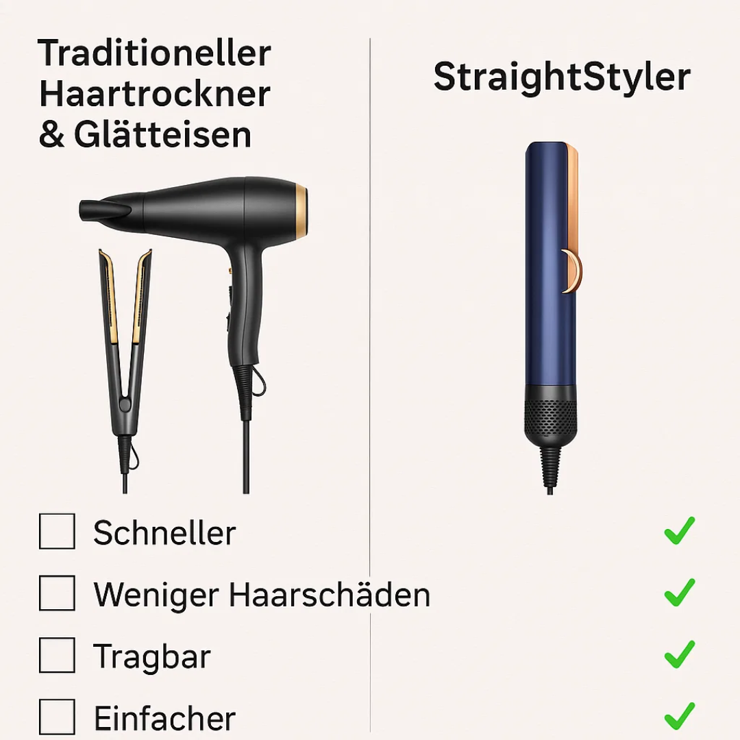Haartrockner & Glätteisen in 1 | 2 in 1 Haarstyler | Volyra