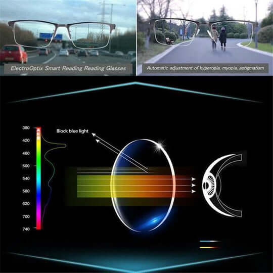 Intelligente Gleitsichtbrille im deutschen Design